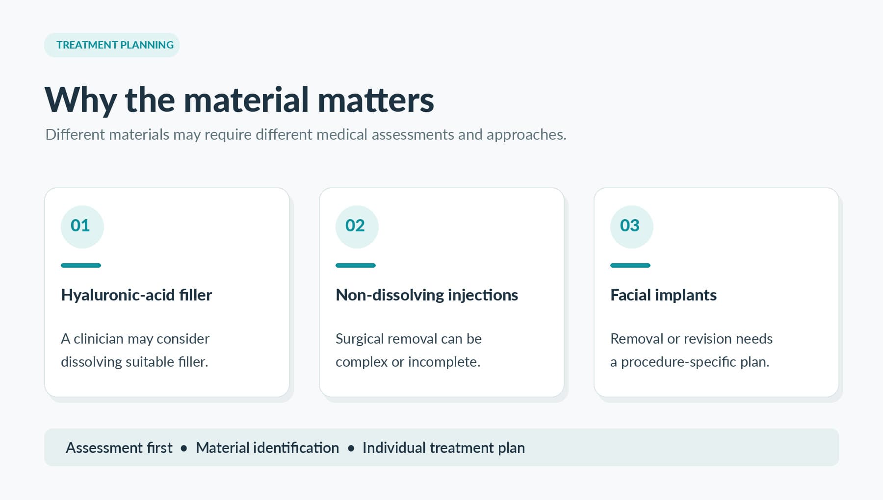 Educational infographic comparing assessment considerations for hyaluronic acid fillers, non-dissolving injections and facial implants. Copy alt text